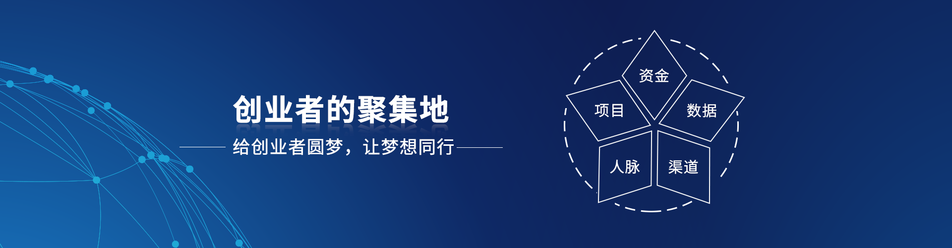 轮播